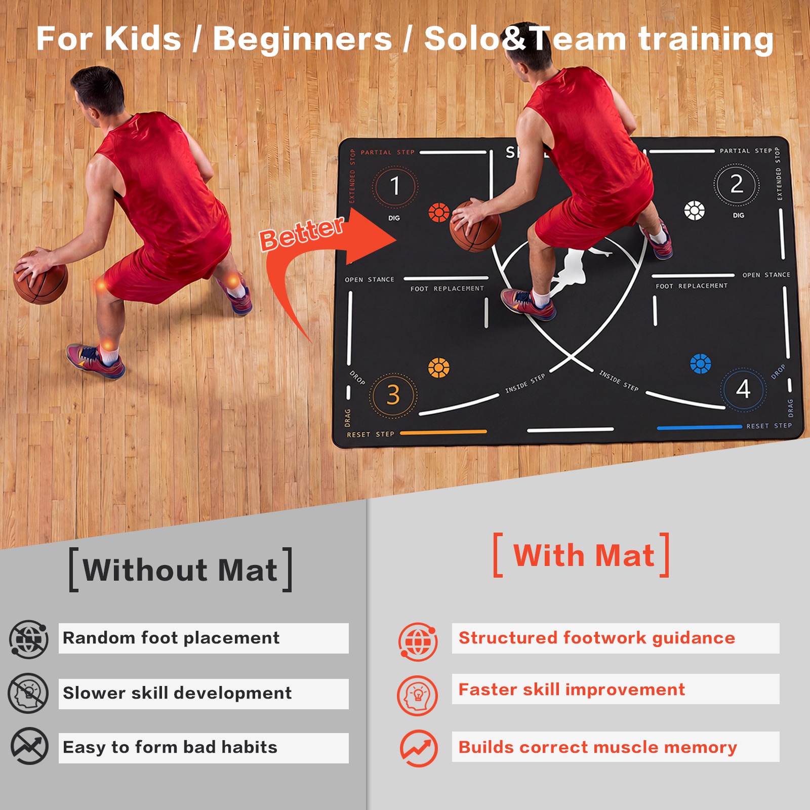 With mat versus without mat comparison